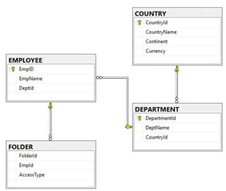 How do I export a diagram from SQL Server?