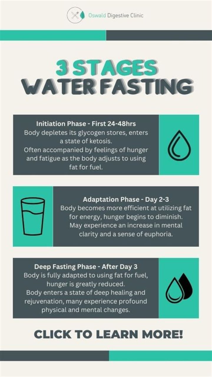 How do I fast for 3 days?