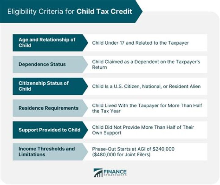 How do I fill out the additional child tax credit?