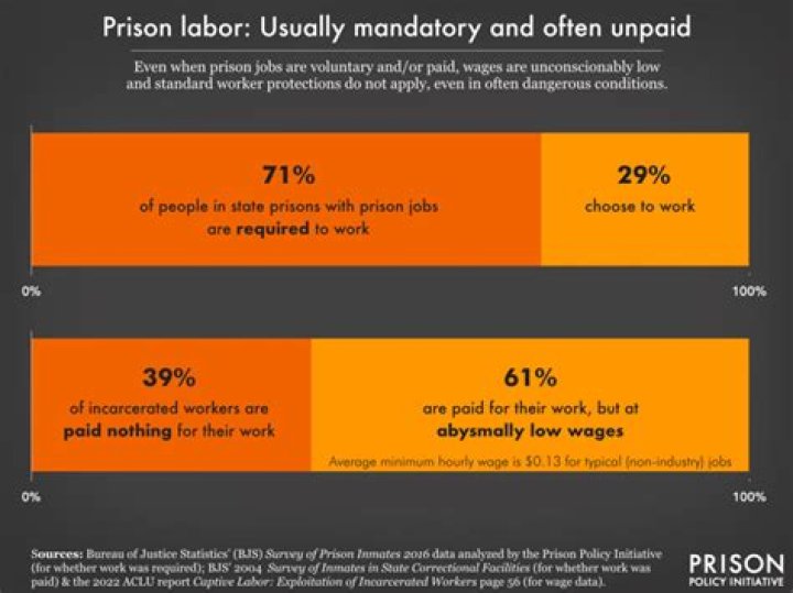 How do I find a job after being released from prison?