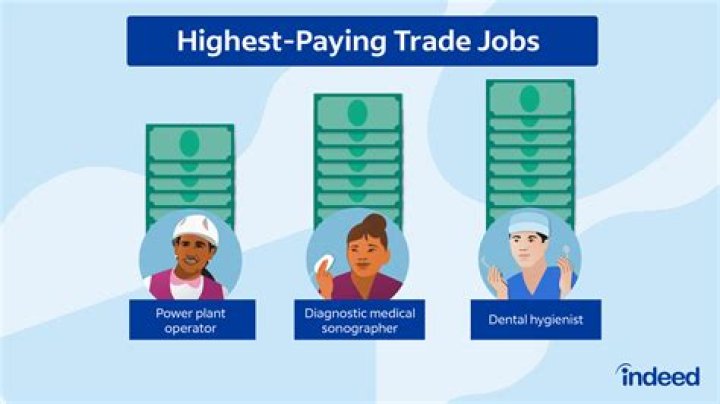 How do I find a well paying job?