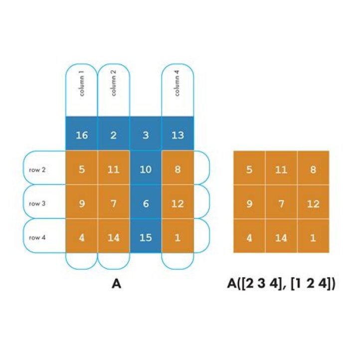 How do I find an element in an array in MATLAB?