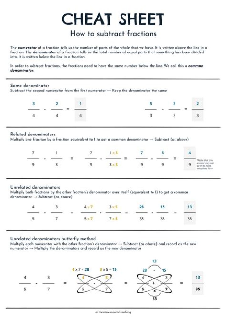 How do I find cheat sheets?