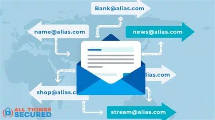 How do I find email alias in exchange?