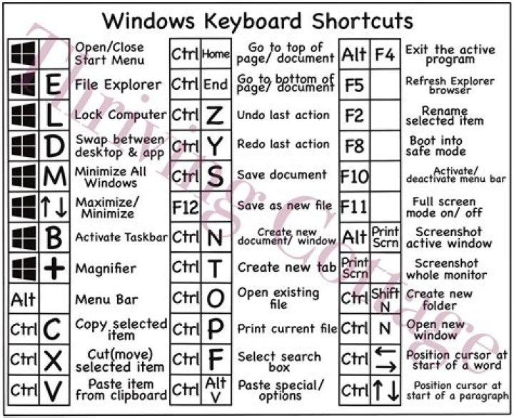 How do I find keyboard shortcuts in Windows 10?