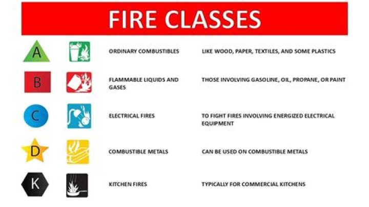How do I find my fire protection class?