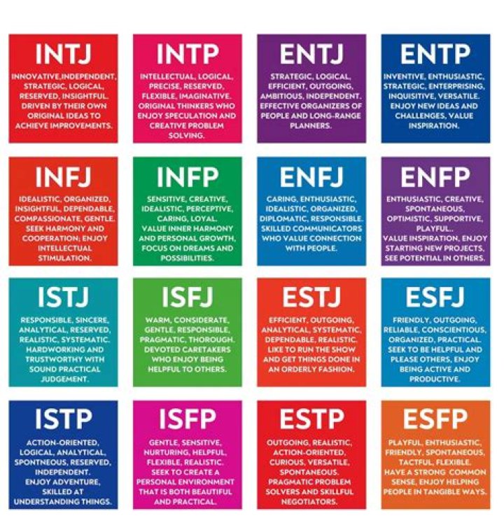 How do I find my Maven archetype?