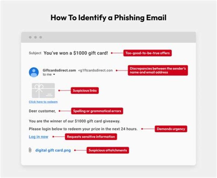 How do I find out my Habbo email?