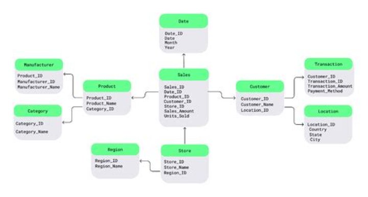 How do I find the schema name in Oracle?