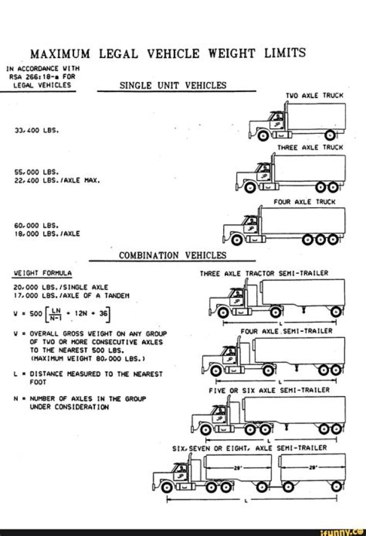 How do I find the value of a commercial truck?