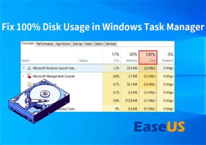How do I fix 100% disk usage in Windows 10 2020?
