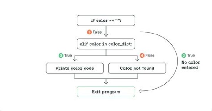How do I fix code coverage in eclipse?