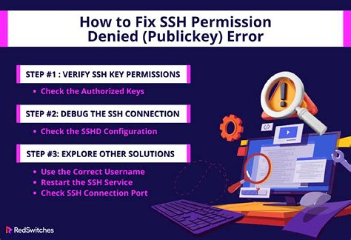 How do I fix SSH permission denied public key?