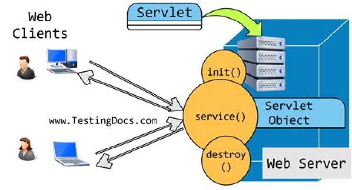 How do I forward a servlet from one servlet to another?