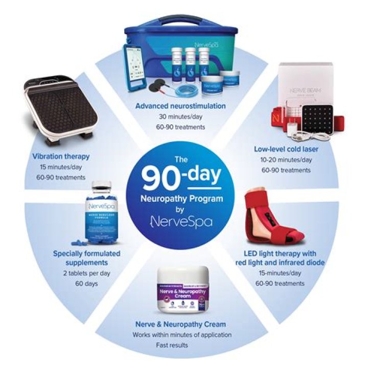 How do I get a 90 day supply of medication?