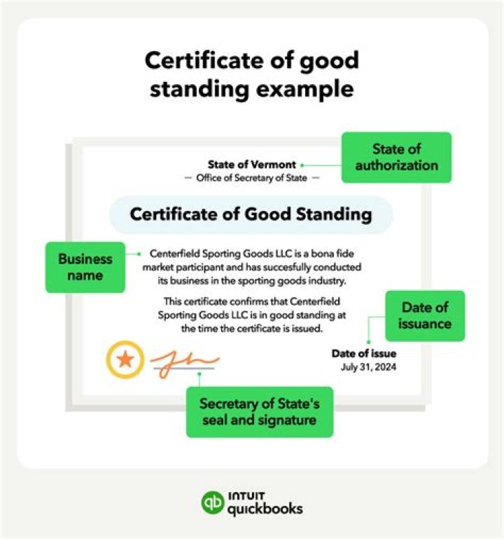 How do I get a certificate of good standing in Ohio?