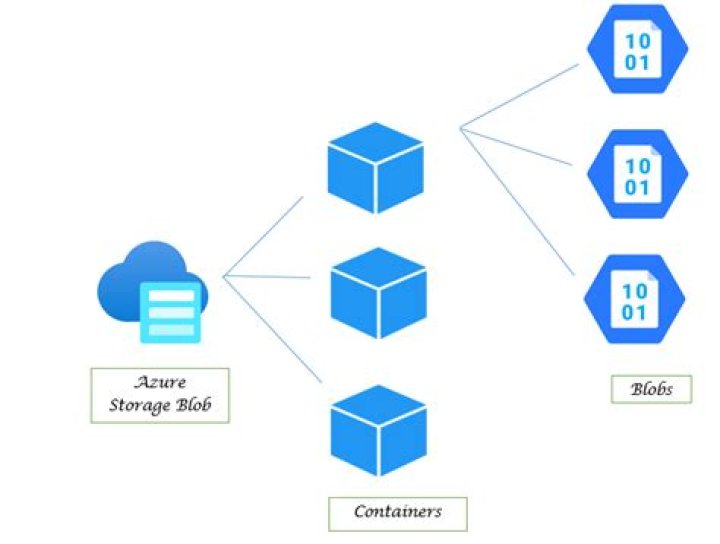 How do I get data from Azure blob storage?