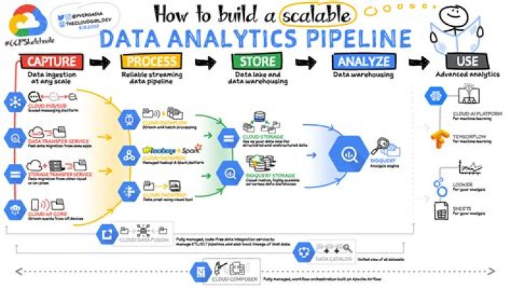 How do I get free Twitter analytics?