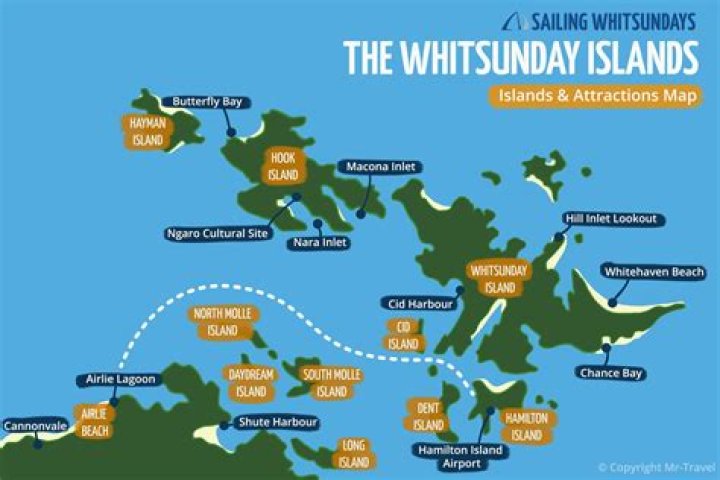 How do I get from Whitsundays to Cairns?