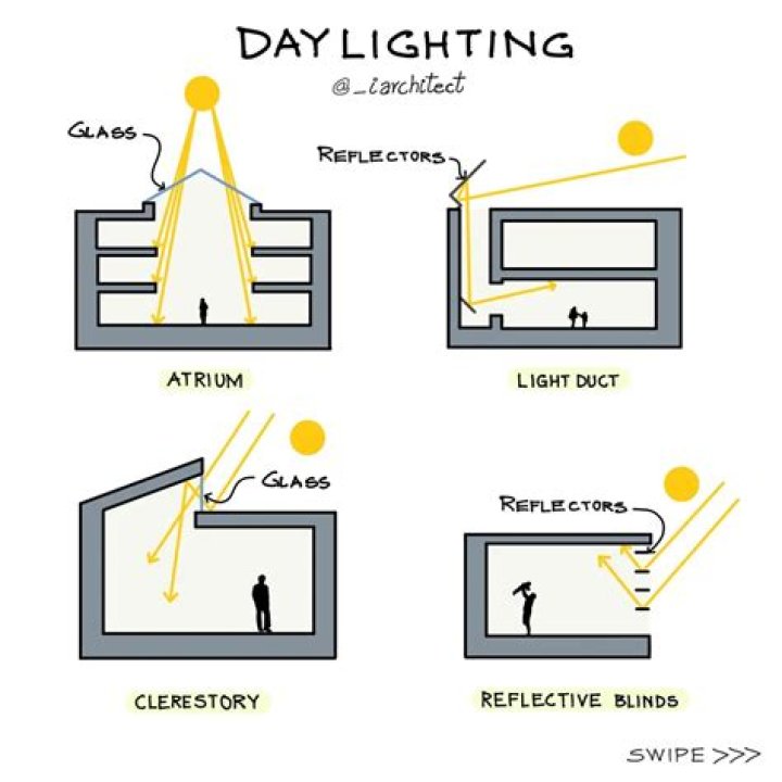 How do I get good lighting in my dorm?
