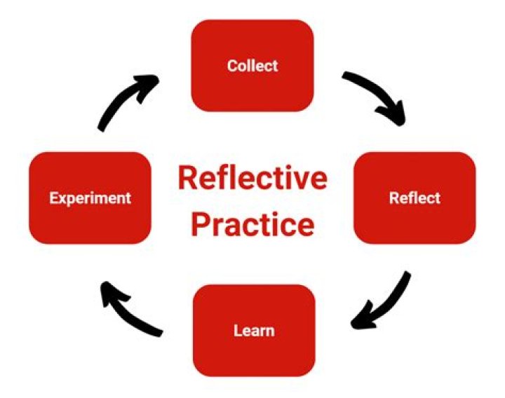 How do I get into reflection cave?
