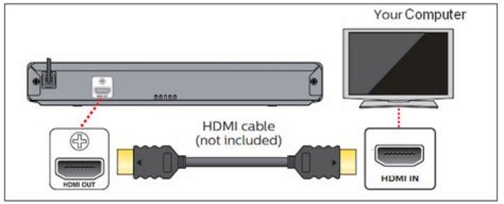 How do I get my DVD player to read a disc?