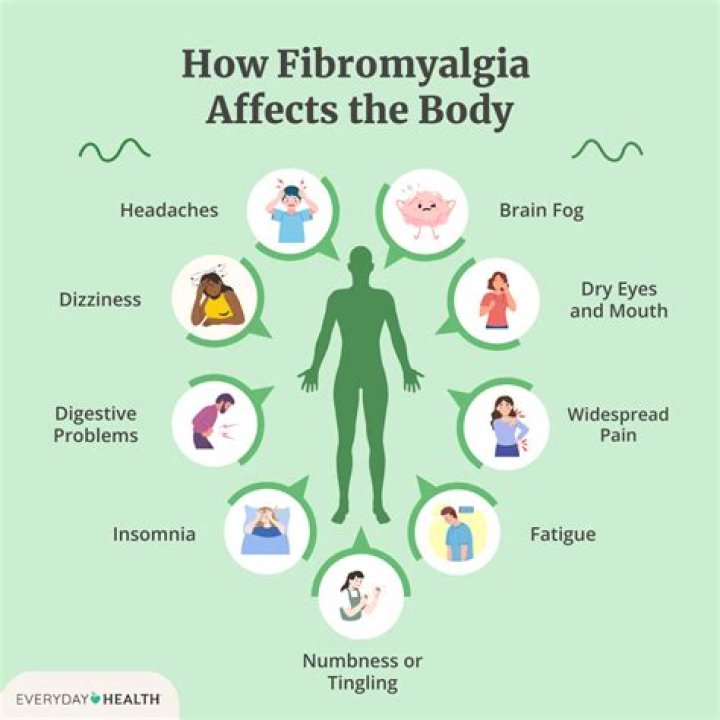 How do I get rid of fibro fog?