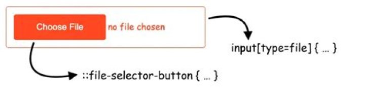 How do I hide input type file pick file button?