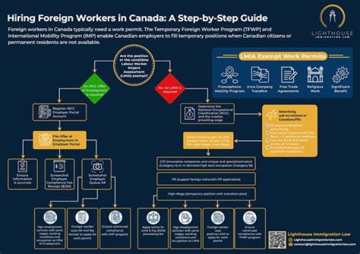 How do I hire a foreign worker in Canada?