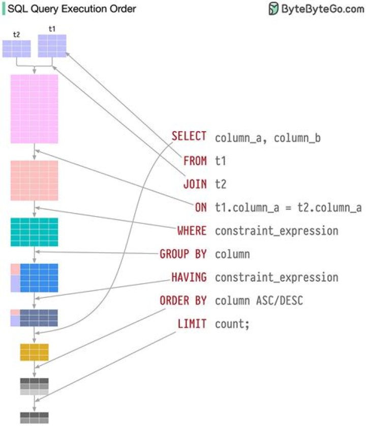 How do I increase query execution time in SQL Workbench?