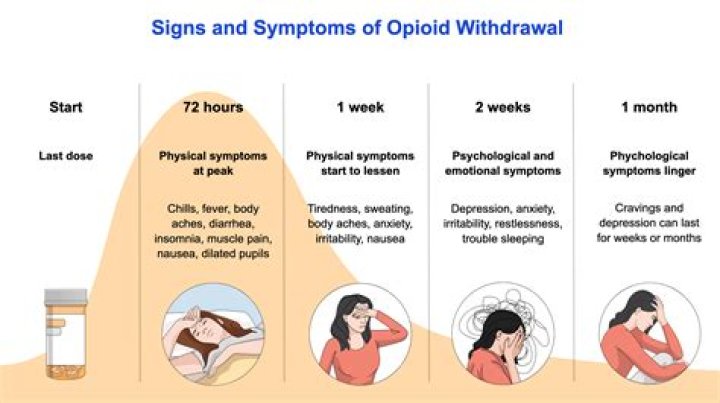 How do I know if I have opioid-induced hyperalgesia?