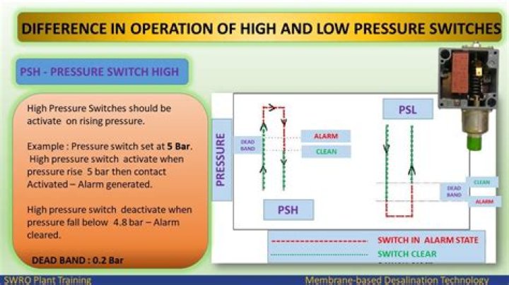 How do I know if my AC high pressure switch is bad?
