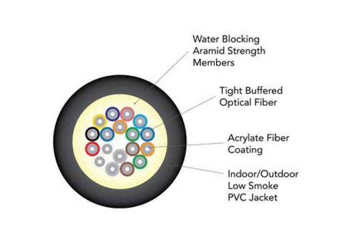 How do I know if my cable is plenum rated?