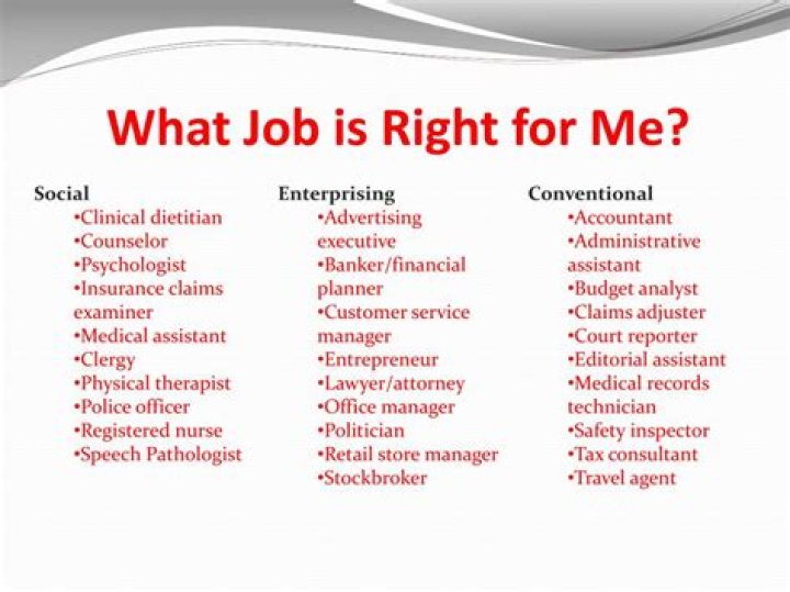 How do I know what job is right for me?