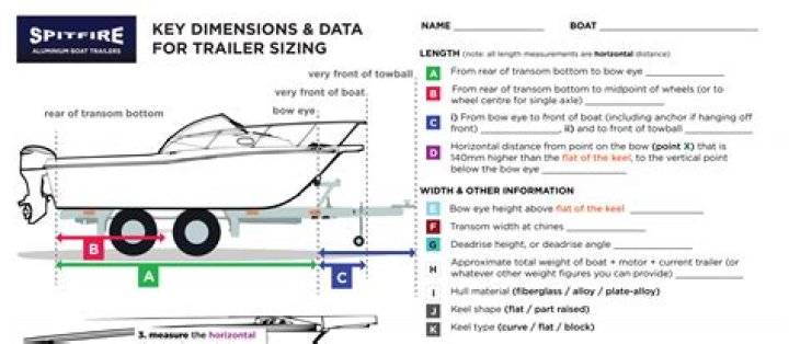 How do I know what size boat trailer I need?