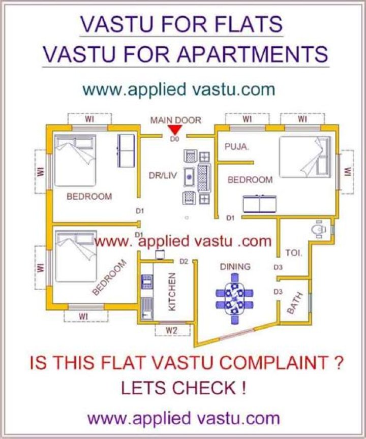 How do I know where my house is Vastu?
