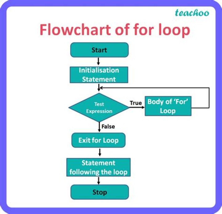 How do I loop through a line in bash?