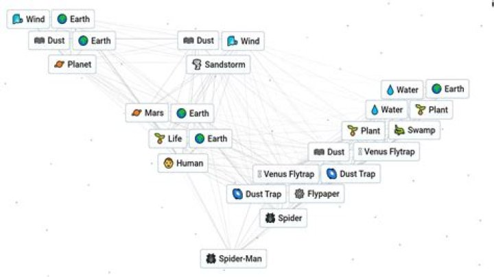 How do I make a NID portfolio?