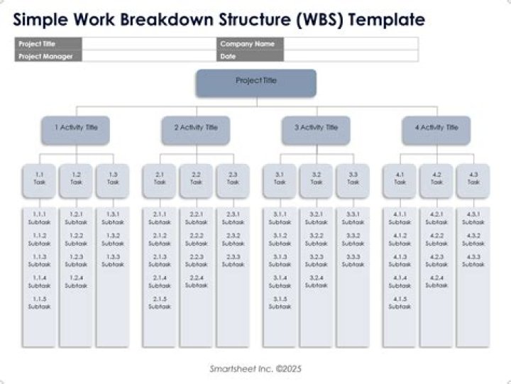 How do I make a simple WBS?