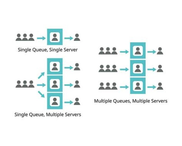 How do I manage a session between multiple servers?