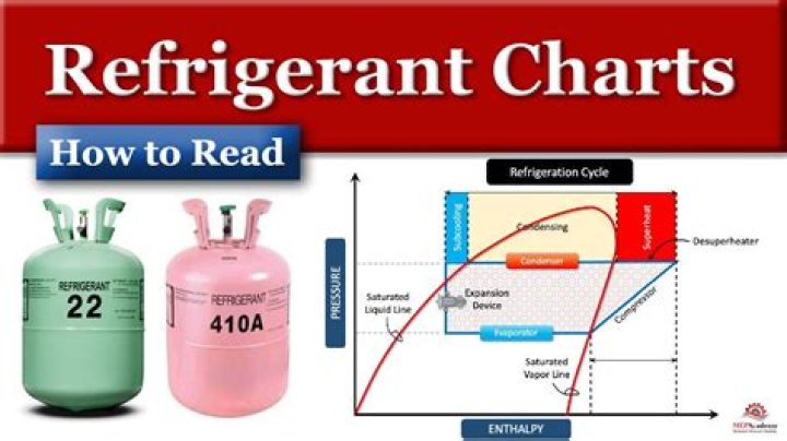 How do I open R134a refrigerant?