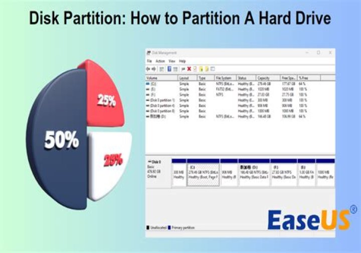 How do I partition a new hard drive?