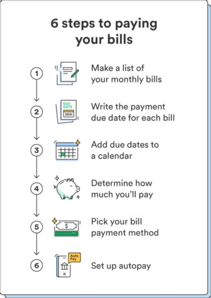 How do I pay my Westlaw bill?