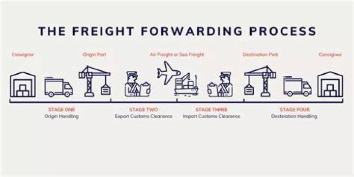 How do I pick up freight from a port?