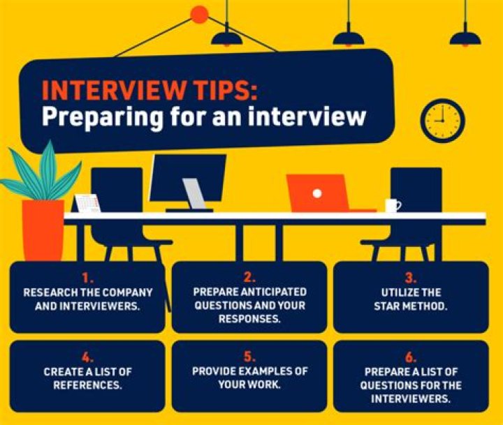 How do I prepare for an internship phone interview?