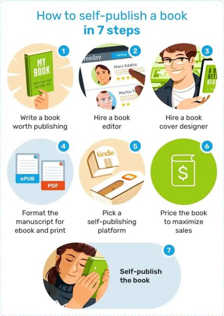 How do I publish articles to Business Insider?