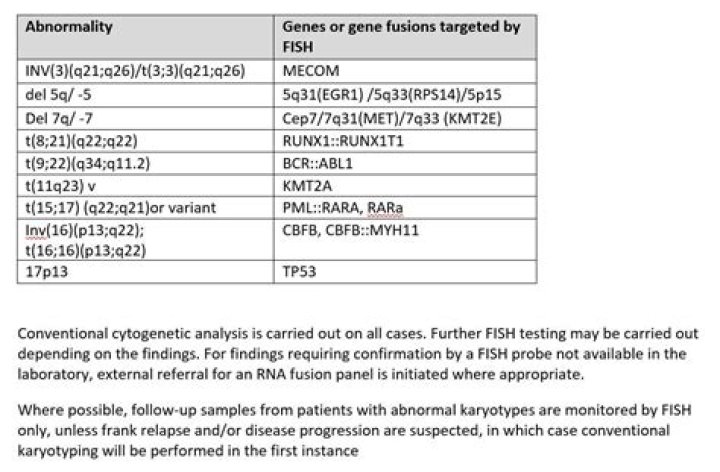 How do I read my FISH test results?