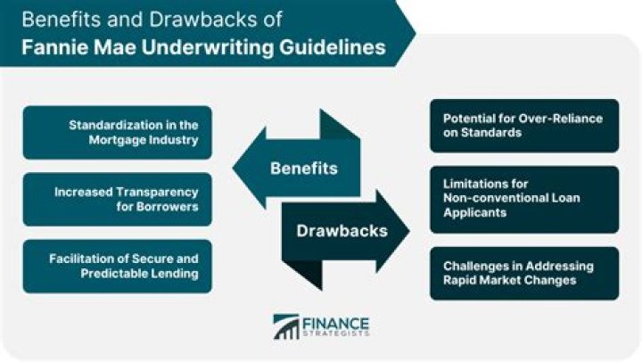 How do I rebalance my Vanguard IRA?