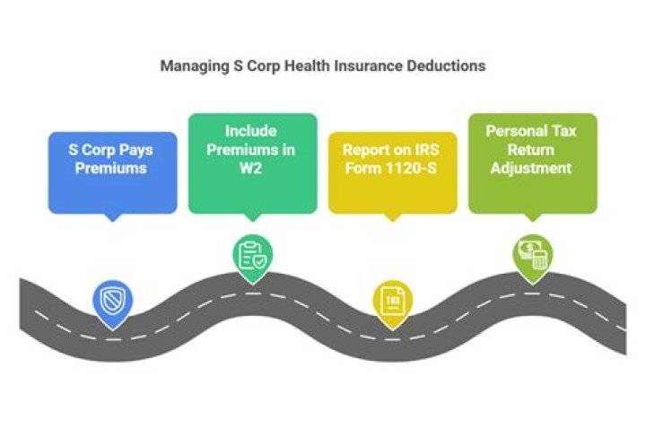 How do I report an S Corp shareholder health insurance on W-2?