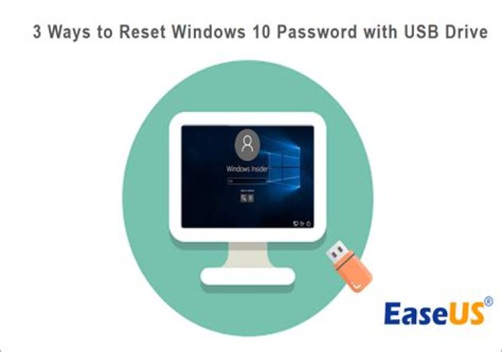 How do I reset local administrator password using USB recovery?
